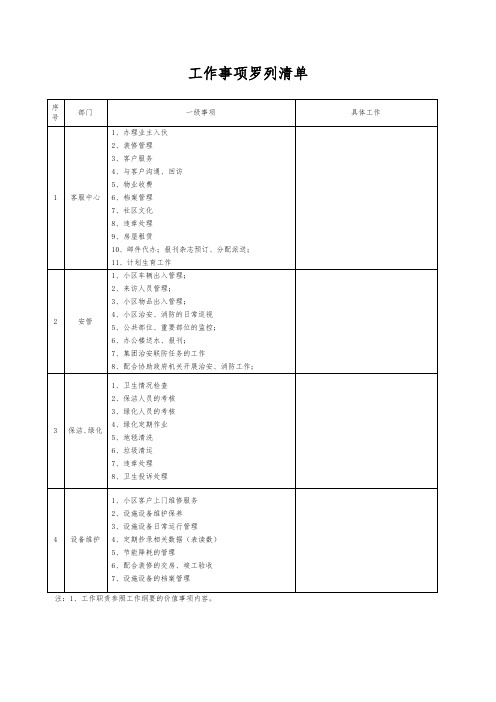 工作事项罗列清单