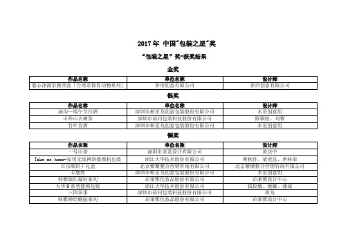 2017年中国包装之星奖