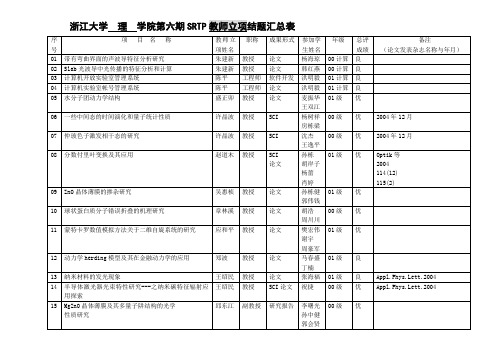 浙江大学-理-学院第六期SRTP教师立项结题汇总表教学文案