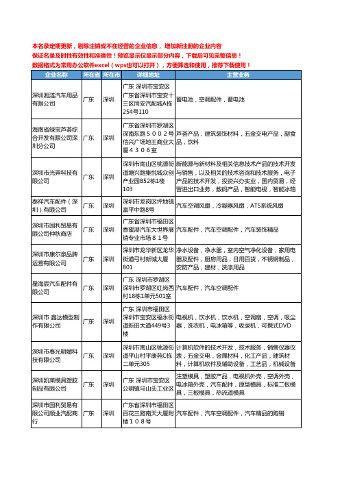 新版广东省深圳空调汽车配件工商企业公司商家名录名单联系方式大全57家