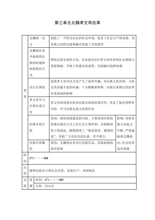 专题3北魏孝文帝改革 教案 (10)
