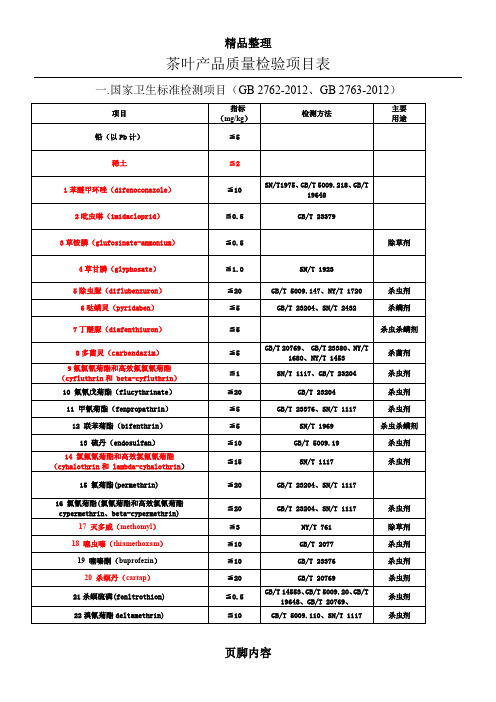 茶叶产品质量检验项目表