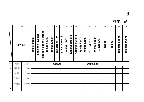 万能工资格认证表