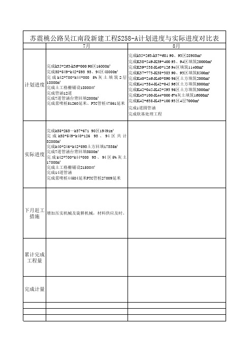 计划进度和实际进度对比表