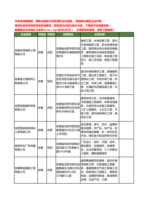 新版安徽省室内外装修装饰工程工商企业公司商家名录名单联系方式大全684家
