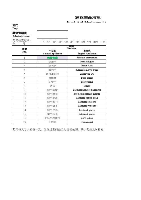 验厂急救箱药品目录2018