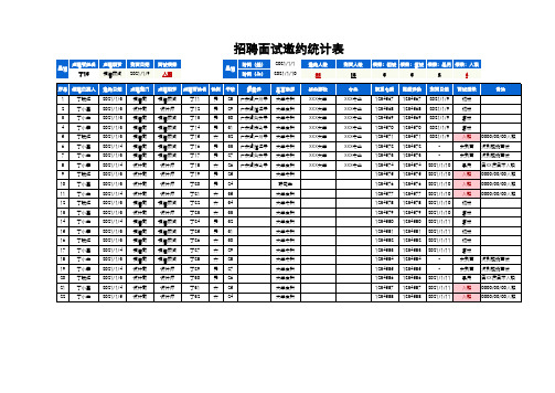 招聘面试邀约统计表