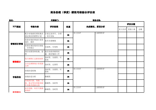 商务助理绩效考核表