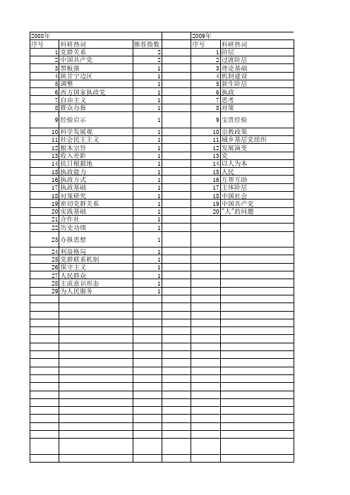 【国家社会科学基金】_党的群众基础_基金支持热词逐年推荐_【万方软件创新助手】_20140809