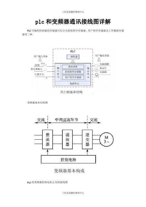 plc和变频器通讯接线图详解