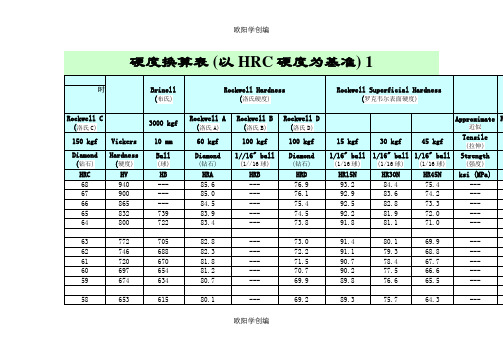 硬度对照表(详细)之欧阳学创编