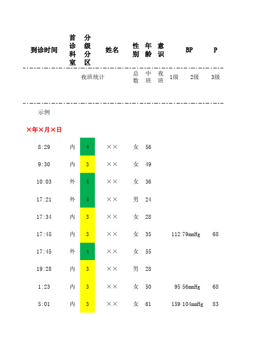 急诊电子分诊表