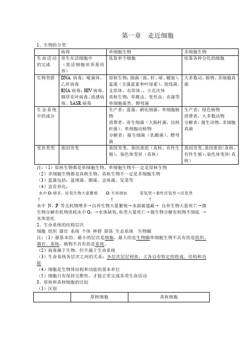 第一章 走近细胞 知识清单 高一上学期生物人教版必修1