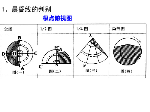 时区时差上课用PPT课件