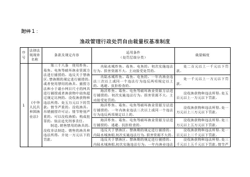 渔政管理行政处罚自由裁量权基准制度