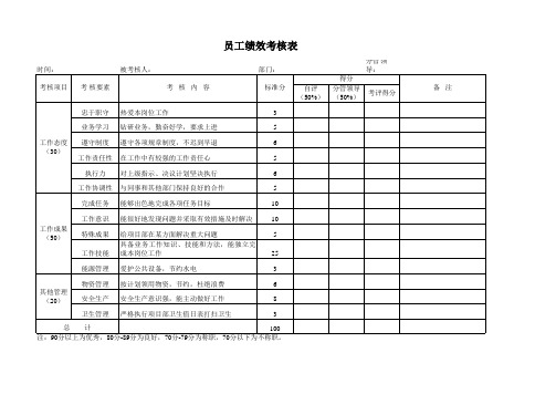 公路水运工程员工绩效考核表