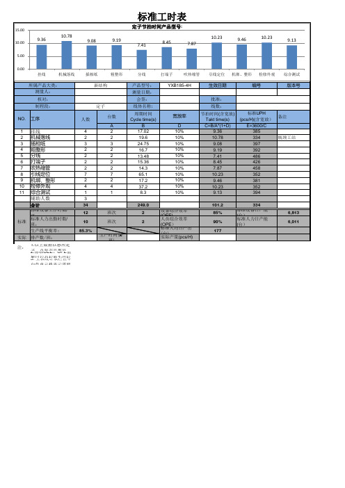 标准工时统一表格(模板)