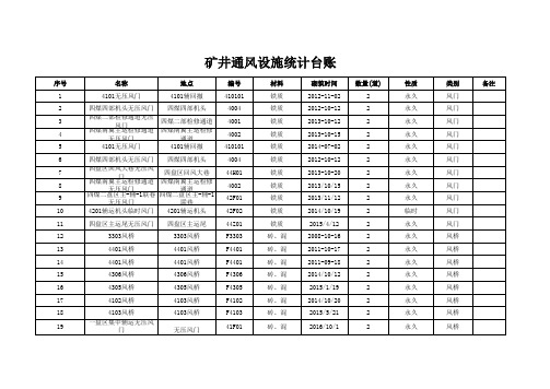 矿井通风设施统计台账