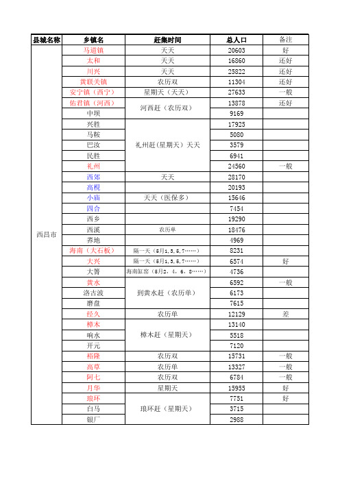 凉山州乡镇赶集表