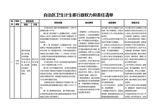 自治区卫生计生委行政权力和责任清单