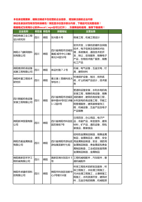 新版四川省绵阳工程机械工商企业公司商家名录名单联系方式大全260家