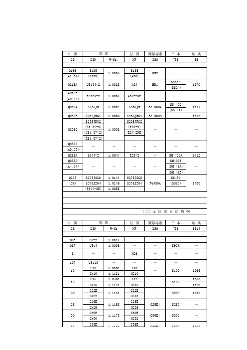 各国钢材对应表