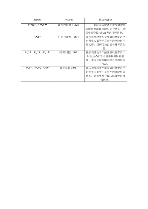 氯吡格雷代谢基因(CYP2C19-2-3-17)多态性检测结果说明