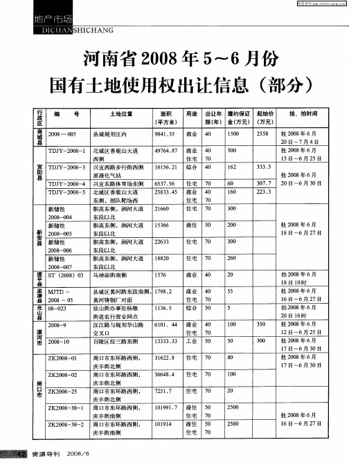 河南省2008年5～6月份国有土地使用权出让信息(部分)