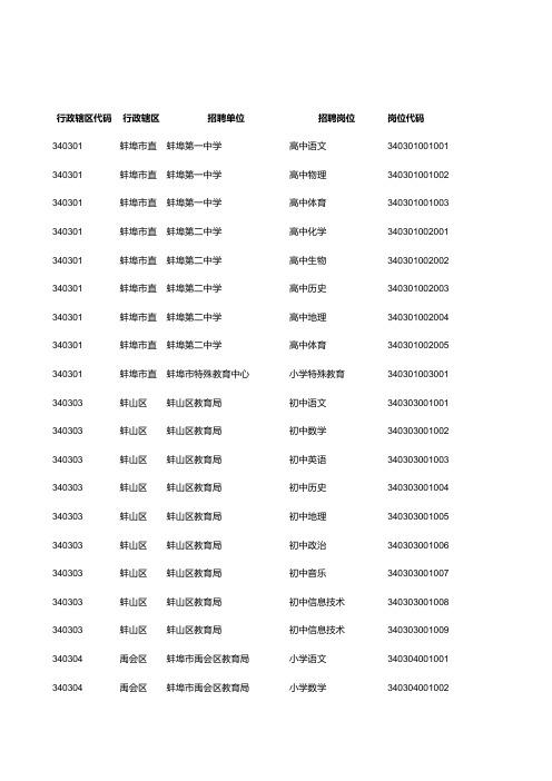 2015蚌埠中小学教师招聘职位表