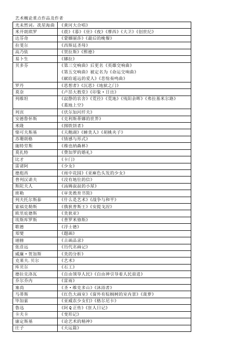 《艺术概论》重点作品及作者整理