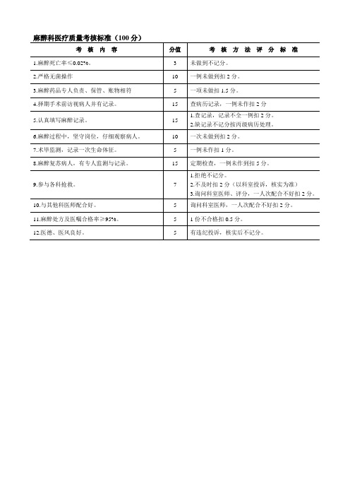004麻醉科医疗质量考核标准