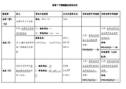 电学7个物理量及有关公式