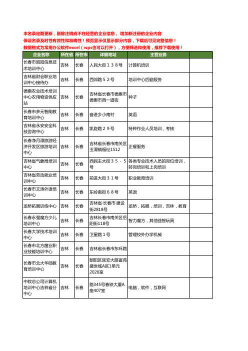 新版吉林省长春培训中心工商企业公司商家名录名单联系方式大全191家