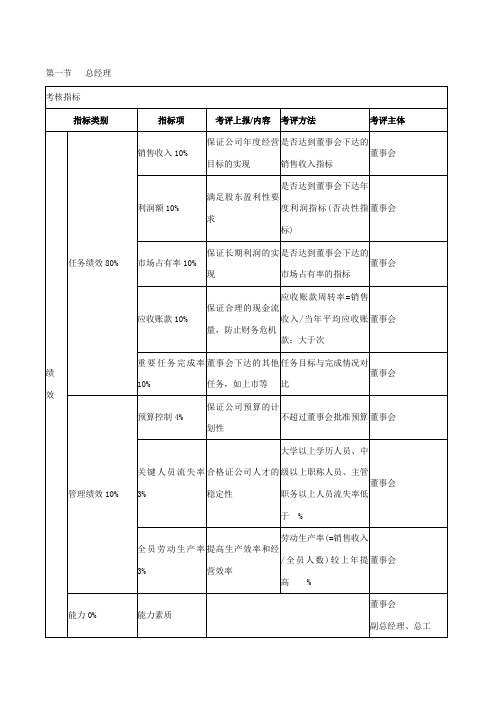 绩效考核KPI指标大全