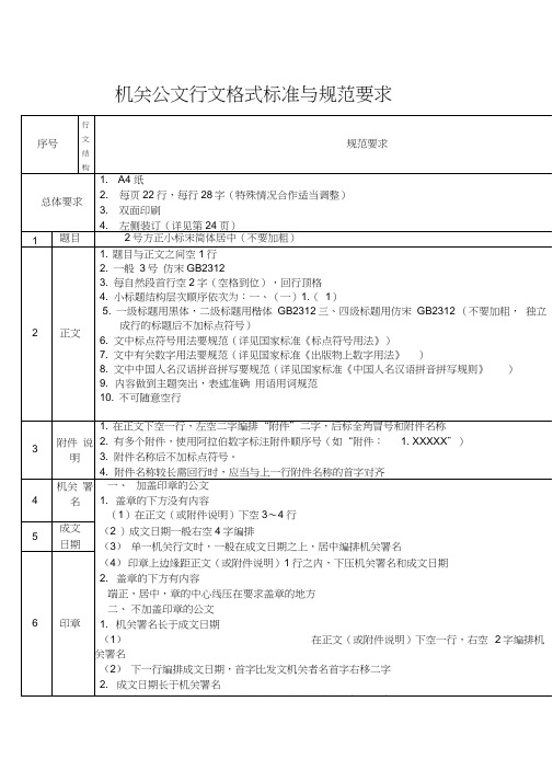 机关公文行文格式标准与规范要求