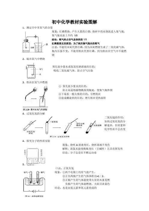 (完整)初中化学实验图解