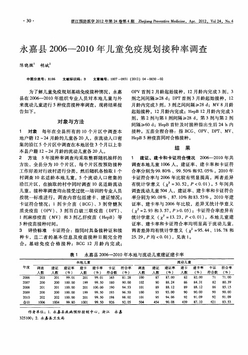 永嘉县2006—2010年儿童免疫规划接种率调查