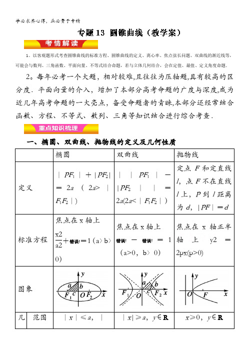2017年高考文数二轮复习精品资料 专题13 圆锥曲线(教学案) 含解析