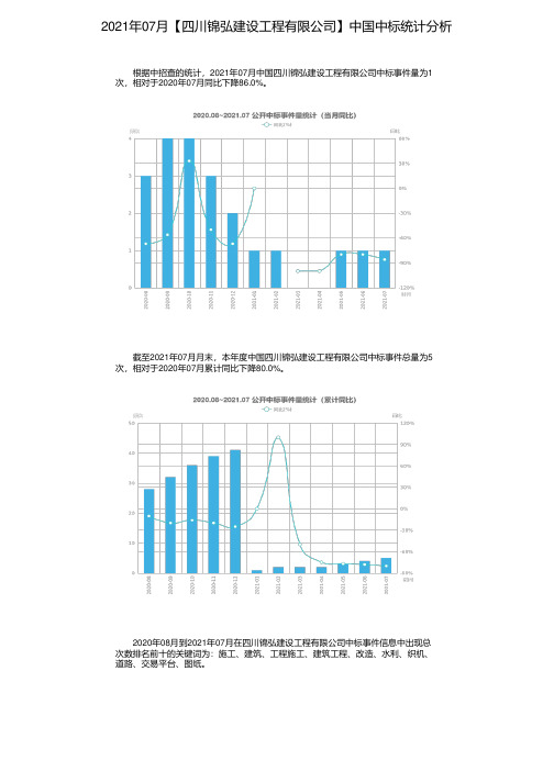 2021年07月【四川锦弘建设工程有限公司】中国中标统计分析