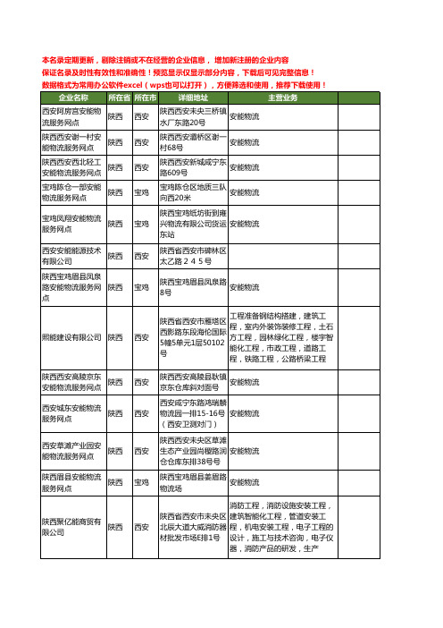 新版陕西省安能工商企业公司商家名录名单联系方式大全109家