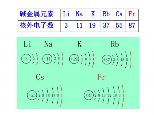 高一化学钠课件1