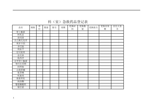 科急救药品登记表