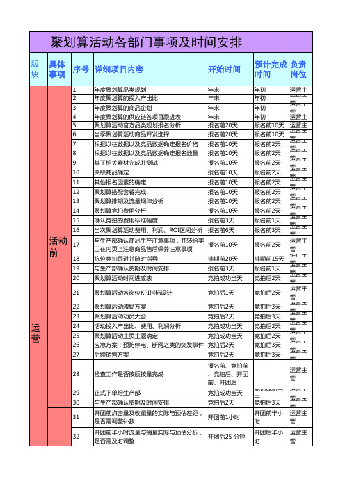 活动策划-聚划算各事项及时间安排-共三页