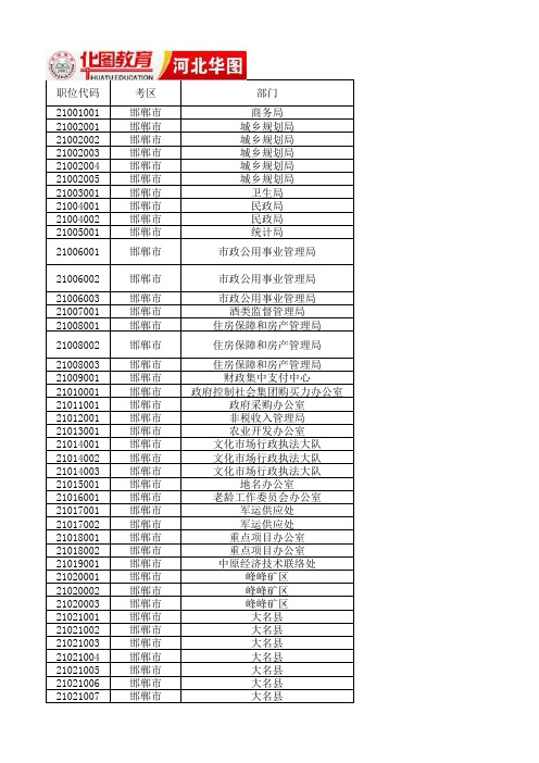 河北省2011年公务员四级联考职位条件表