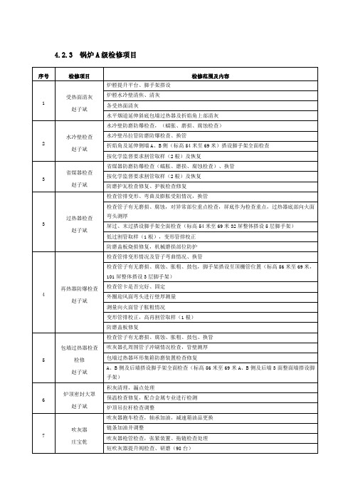1号机组A级检修项目