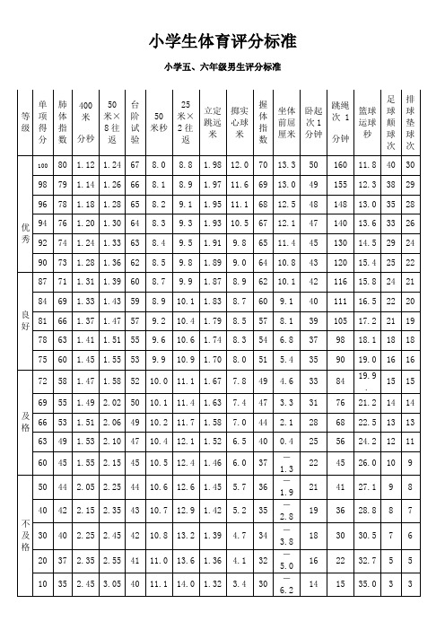 小学生体育评分标准