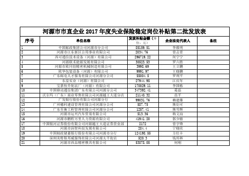 河源直企业2017失业保险稳定岗位补贴第二批发放表