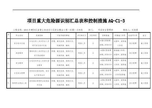 项目重大危险源识别汇总表及控制措施AQ-c1-3