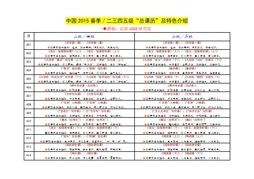 小荷作文 春季班 教案集+实录(分年级)②中国小荷2015春季∕二三四五级“总课历”及特色介绍