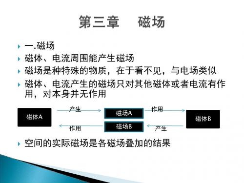 磁场几种常见的磁场学习教材PPT课件